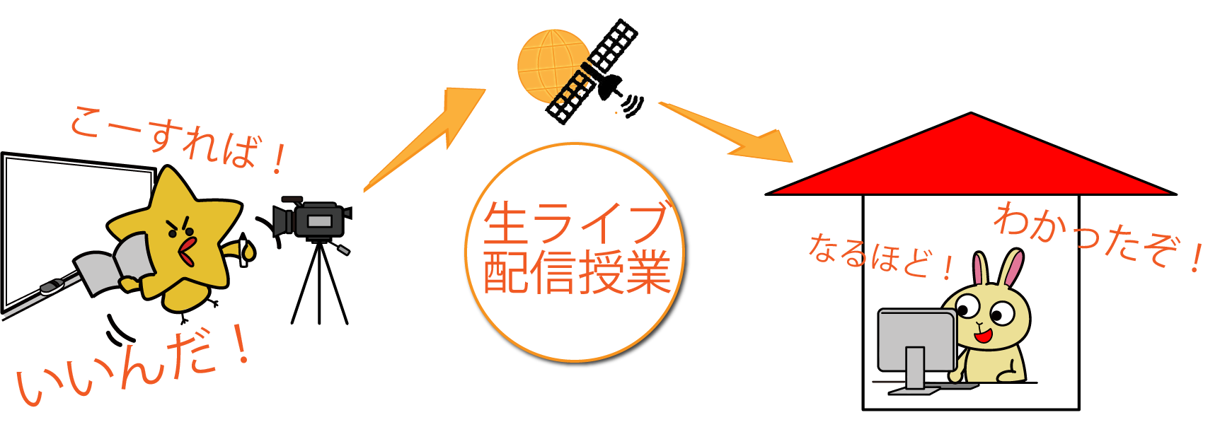 完全無料 中学生専門 オンライン熱血塾 ゆめのば